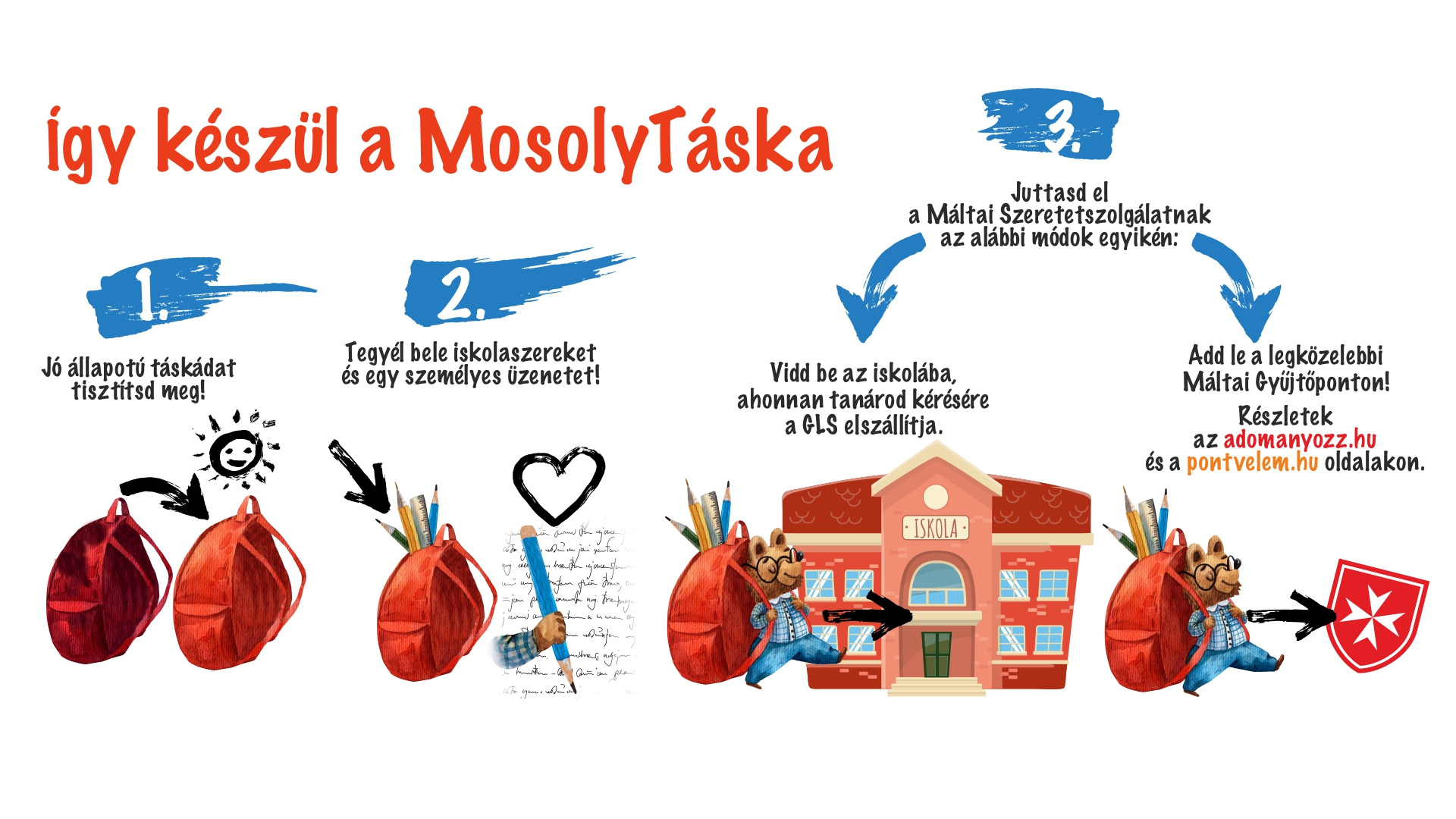 Rászoruló gyerekek iskolakezdését támogatja a MosolyTáska program